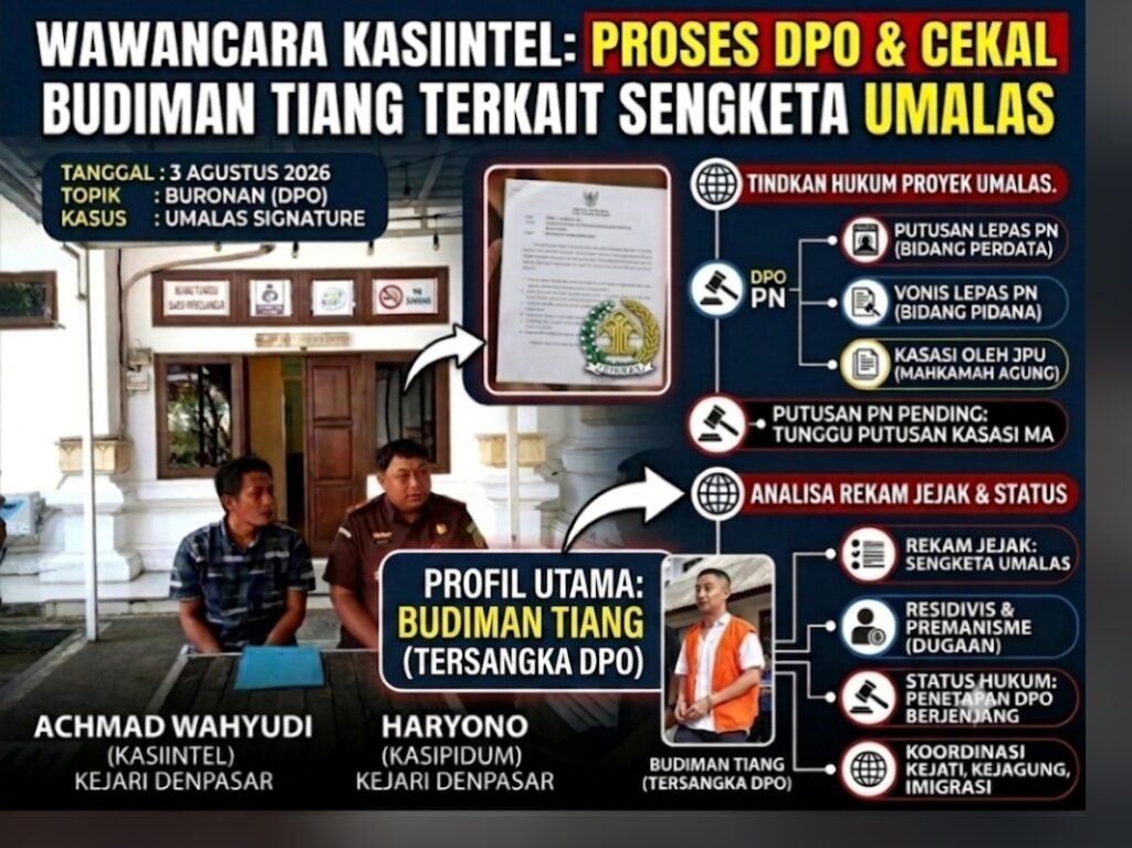 Kejari Denpasar Proses DPO dan Cekal Budiman Tiang Terkait Kasus Umalas