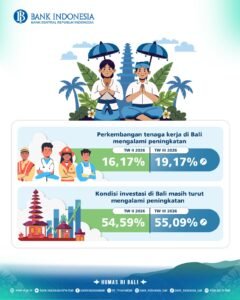 BI Catat SBT Dunia Usaha Bali Tembus 63,06%, Pariwisata Jadi Penggerak